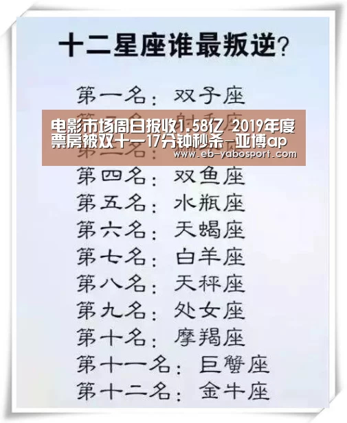 电影市场周日报收1.58亿 2019年度票房被双十一17分钟秒杀-亚博app(图2) 亚博app