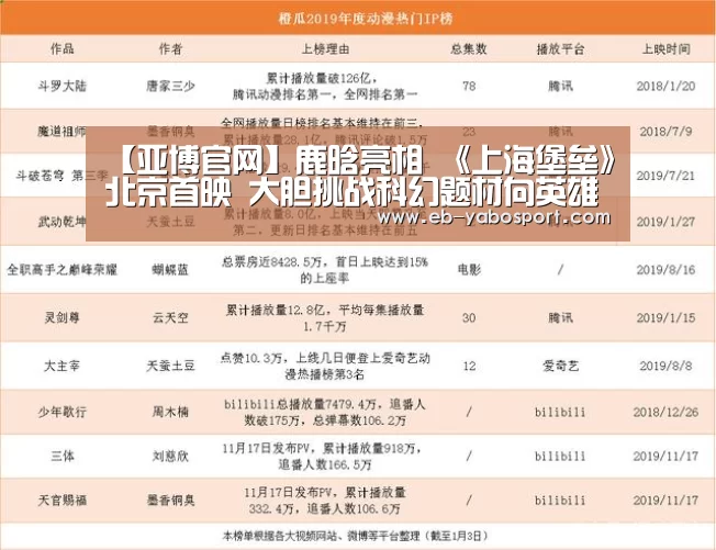 【亚博官网】鹿晗亮相 《上海堡垒》北京首映 大胆挑战科幻题材向英雄致敬(图2) 亚博官网